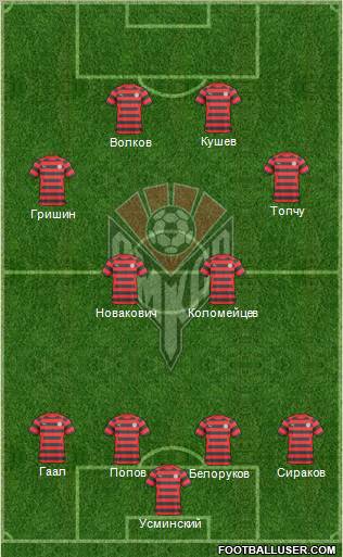 Amkar Perm 4-2-4 football formation