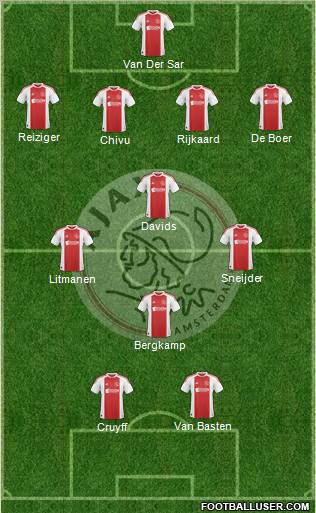 AFC Ajax football formation