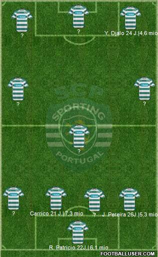 Sporting Clube de Portugal - SAD 3-5-1-1 football formation