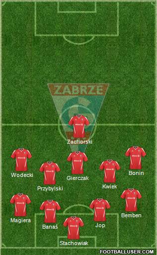Gornik Zabrze 4-2-3-1 football formation