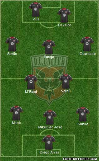 D.C. United 4-1-2-3 football formation
