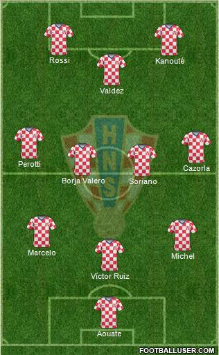 Croatia 3-4-3 football formation