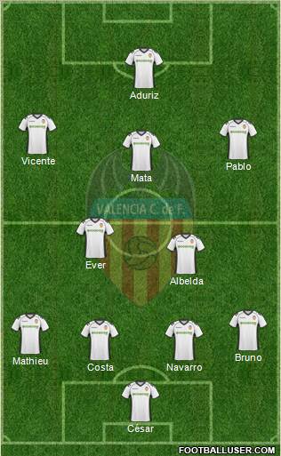 Valencia C.F., S.A.D. 3-4-3 football formation