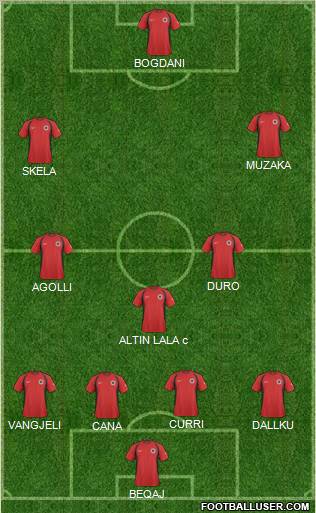 Albania 4-2-3-1 football formation
