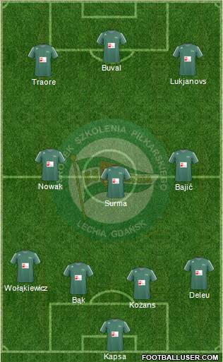 Lechia Gdansk 4-3-3 football formation