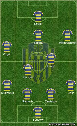 MKE Ankaragücü 4-4-1-1 football formation
