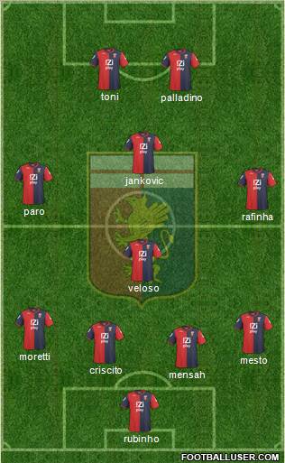 Genoa 4-2-4 football formation