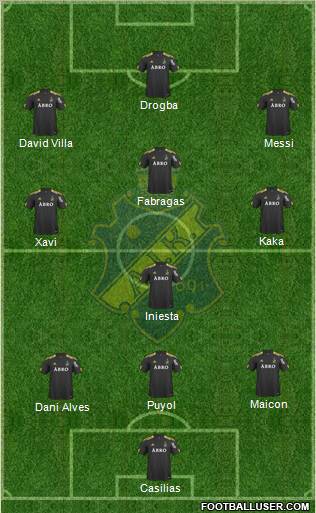 AIK 3-4-3 football formation