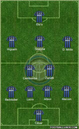 F.C. Internazionale 4-2-3-1 football formation