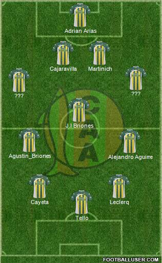 Aldosivi 4-3-3 football formation