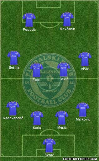 FK Zeljeznicar Sarajevo 4-4-2 football formation