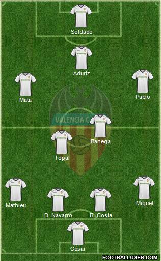 Valencia C.F., S.A.D. 4-4-1-1 football formation