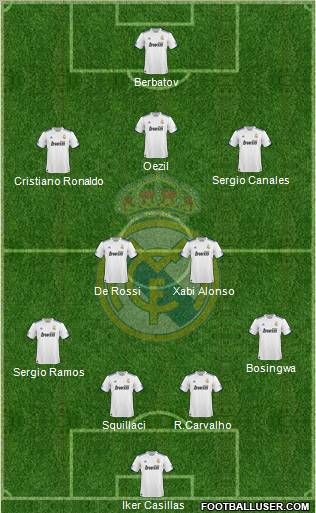 Real Madrid C.F. 4-5-1 football formation