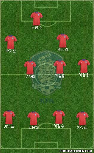 South Korea 4-3-2-1 football formation