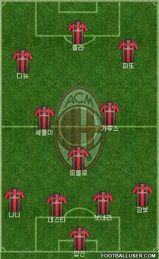A.C. Milan 3-4-2-1 football formation