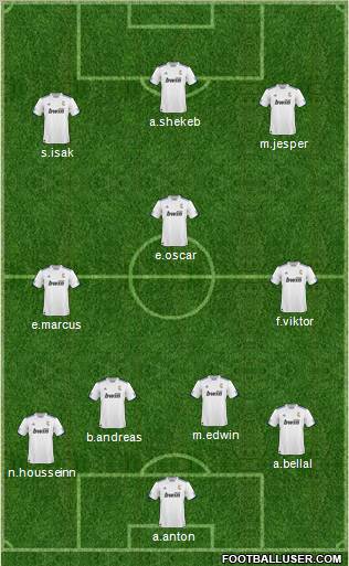 R. Madrid Castilla 4-3-3 football formation