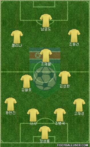 Korea DPR 4-3-3 football formation