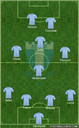 Malmö FF 4-1-3-2 football formation