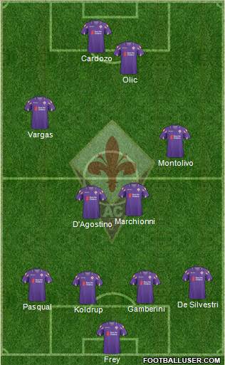 Fiorentina 4-2-2-2 football formation