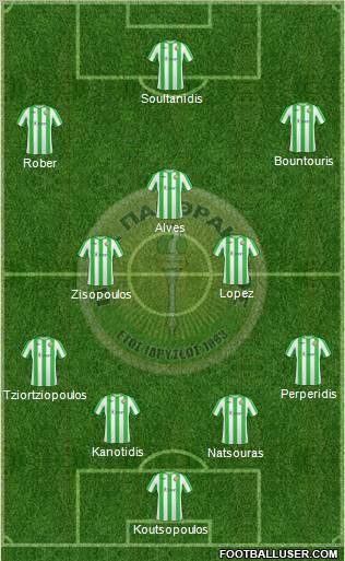 APS Panthrakikos Komotinis 4-3-3 football formation