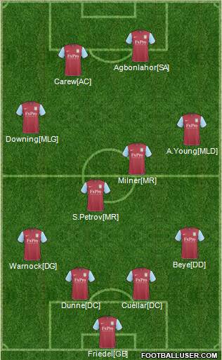 Aston Villa 4-2-2-2 football formation