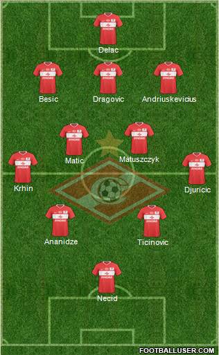 Spartak Moscow 3-4-3 football formation
