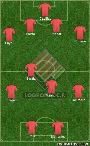 Logroñés C.F. 4-4-2 football formation