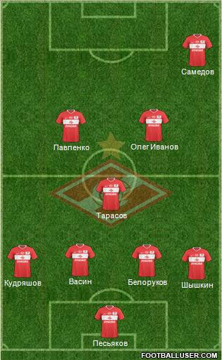 Spartak Moscow 4-1-2-3 football formation