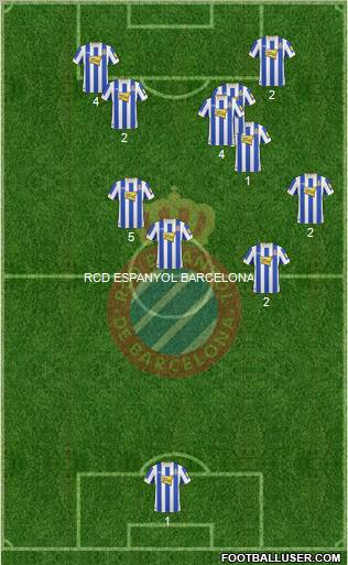 R.C.D. Espanyol de Barcelona S.A.D. 5-4-1 football formation
