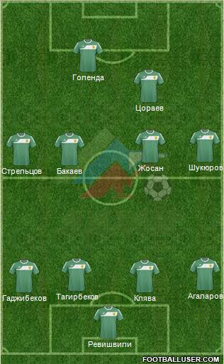 Anzhi Makhachkala 4-4-1-1 football formation