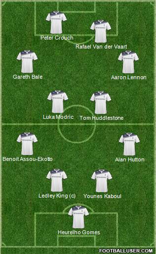Tottenham Hotspur 4-4-1-1 football formation