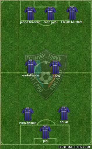 FC Inter Turku 4-2-4 football formation