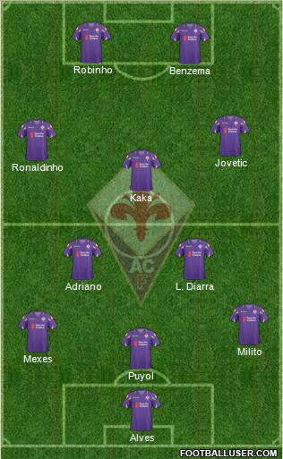 Fiorentina 3-5-2 football formation