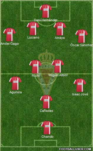 Real Murcia C.F., S.A.D. 4-4-1-1 football formation