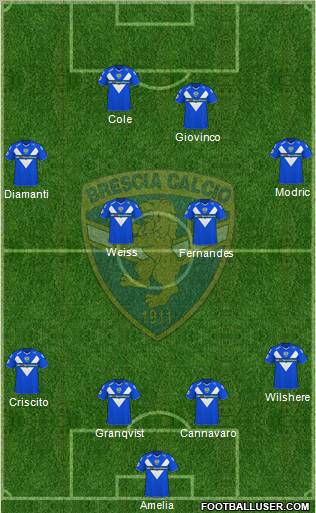 Brescia 4-4-2 football formation