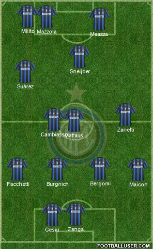 F.C. Internazionale football formation