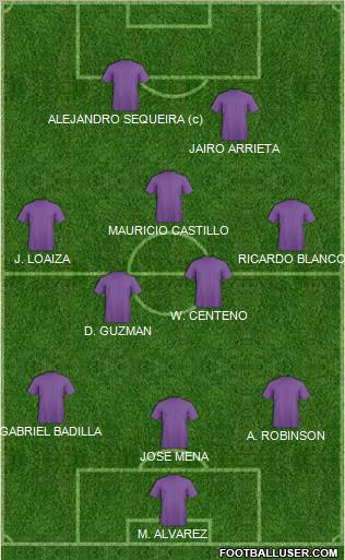 CD Saprissa 3-4-1-2 football formation