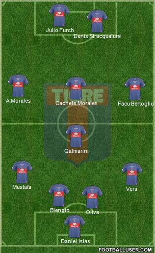 Tigre 4-1-3-2 football formation