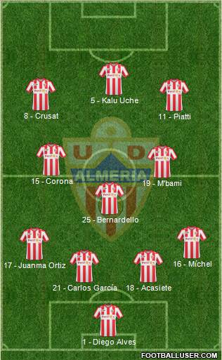 U.D. Almería S.A.D. 4-3-3 football formation