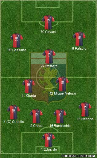 Genoa 4-2-3-1 football formation