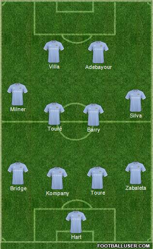 Manchester City football formation