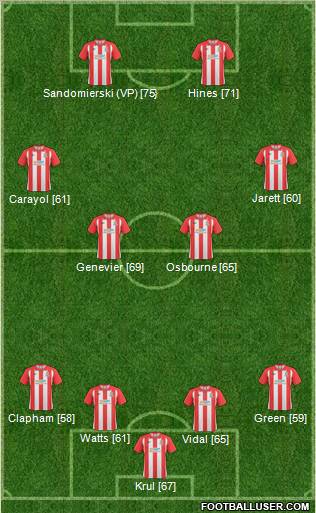 Lincoln City 4-2-2-2 football formation