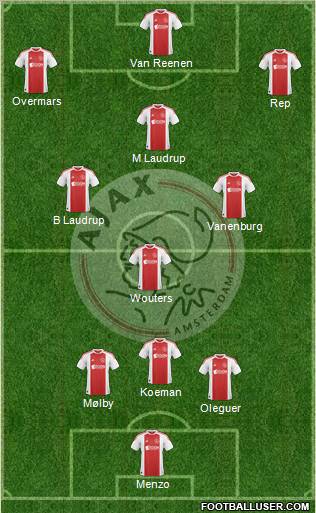 AFC Ajax football formation