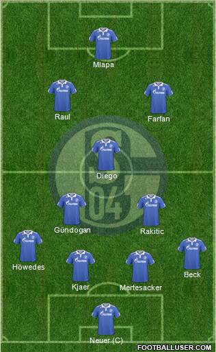 FC Schalke 04 4-3-3 football formation