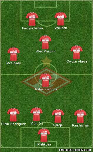 Spartak Moscow football formation