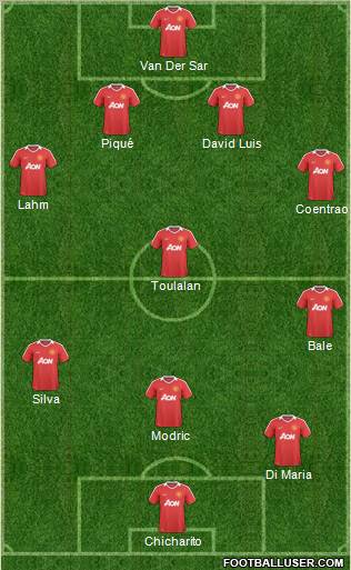 Manchester United 4-4-2 football formation