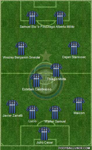 F.C. Internazionale 4-2-2-2 football formation