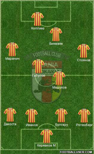 Alania Vladikavkaz 4-2-2-2 football formation