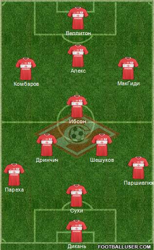 Spartak Moscow 3-5-1-1 football formation