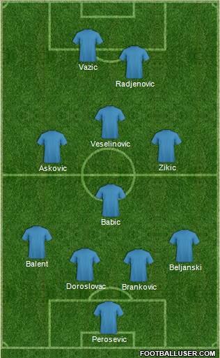 FK Radnički Beograd Today Lineup